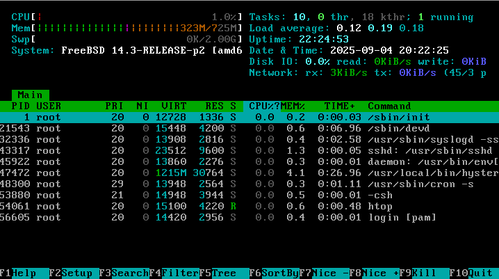 htop
